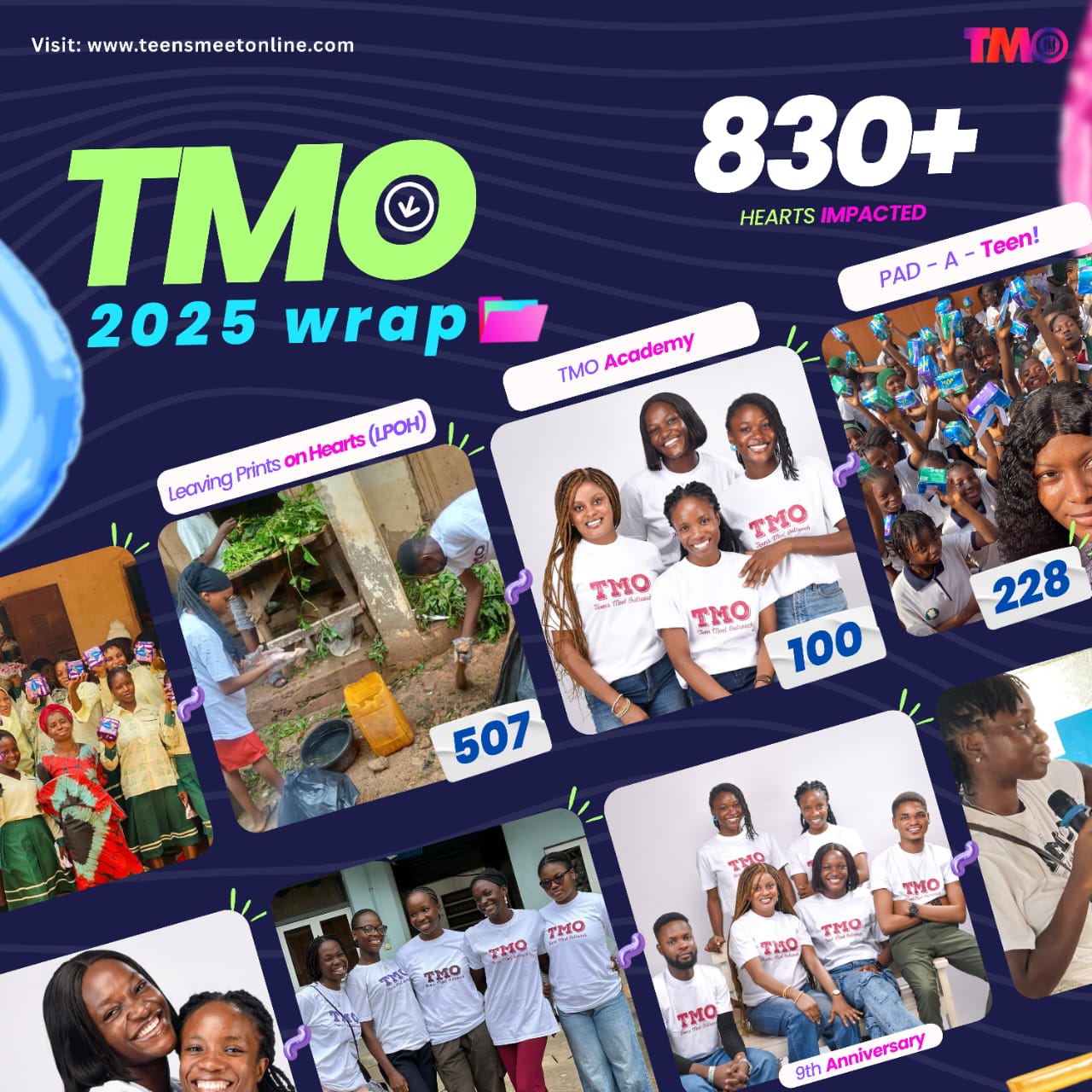 TMO 2025 Wrap